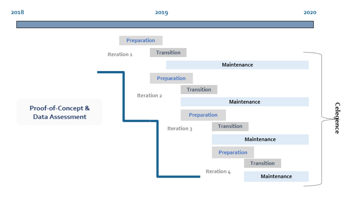 IMDP Compliance Consulting - Case Study - Celegence