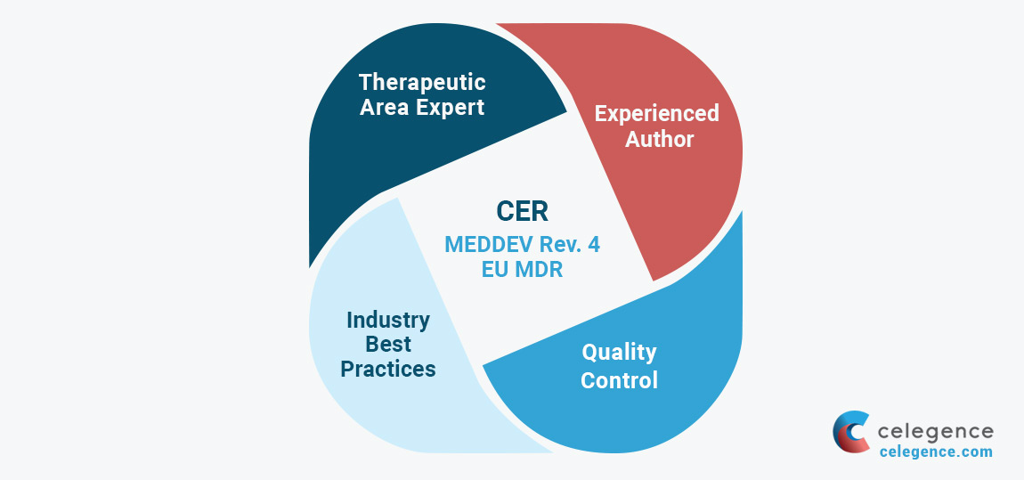 Cost-efficient and High Quality CEP & CER Writing for Global Medical Device Companies - Celegence