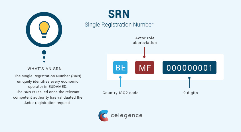 SRN Single Registration Number - EUDAMED