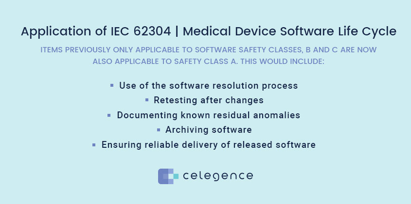 Application IEC 62304 - Medical Device Software Life Cycle