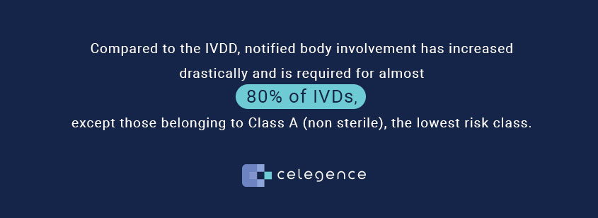 Notified Body Involvement IVDR - Celegence Life Sciences Regulator