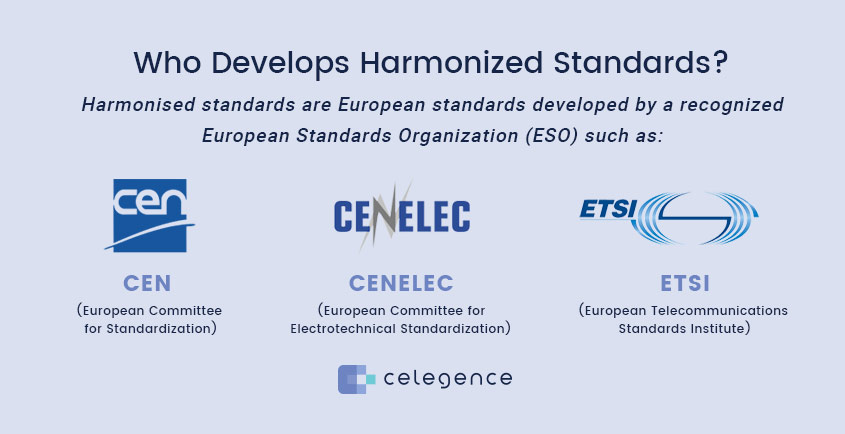 European Harmonized Standards Organizations - CEN - CENELEC - ETSI - Celegence