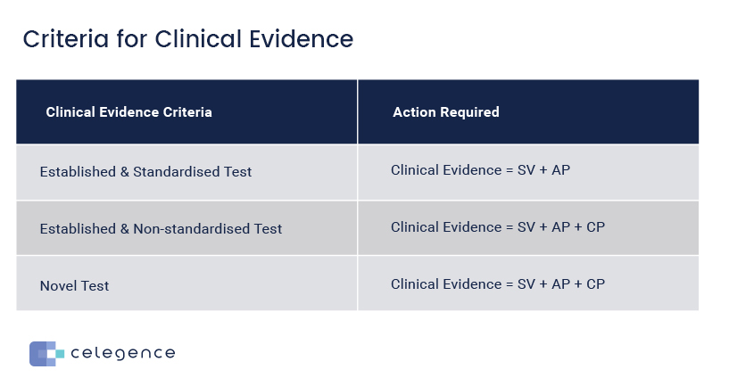 Criteria Clinical Evidence - IVD Medical Device - Celegence