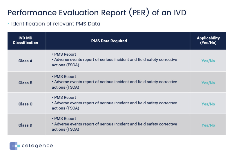 Identification PM Data - Evaluation Report - Celegence