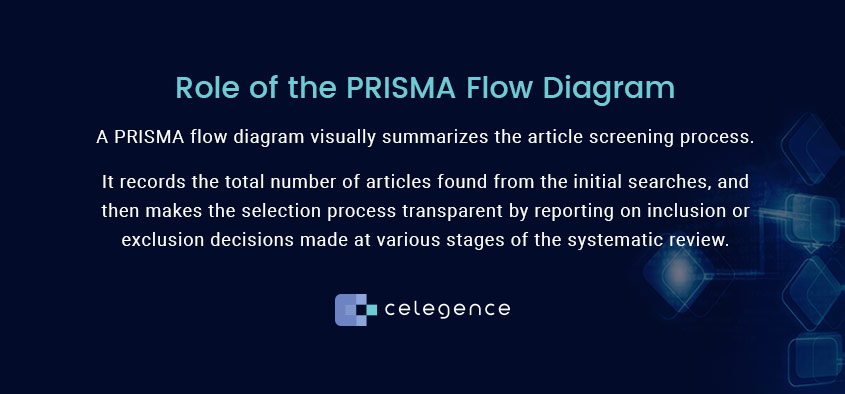 Role of PRISMA Flow Chart