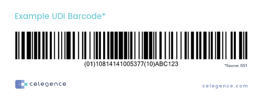 Example UDI Barcode - Medical Device - Life Sciences Regulation