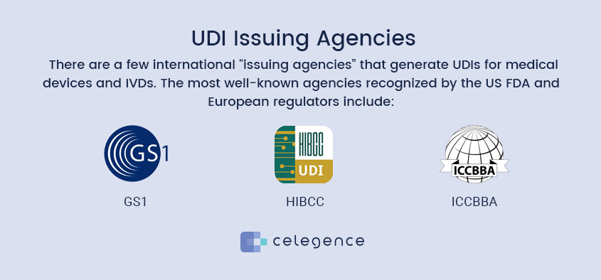 UDI Issuing Agencies - Celegence Life Sciences Regulation