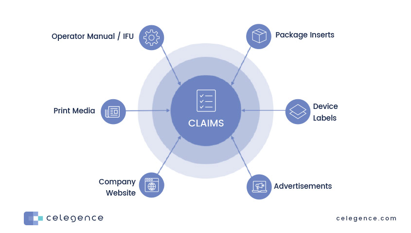 EU MDR Medical Device Claims – Webinar Transcript – Celegence Strengthening Medical Device Claims - Smridula Hariharan - Webinar Transcript