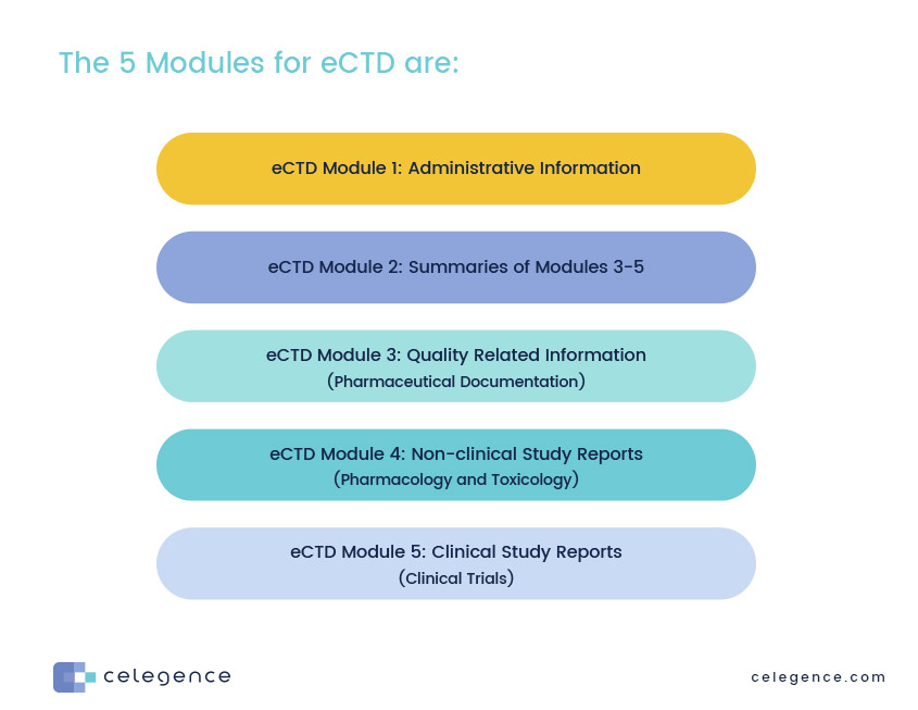 5 Modules eCTD - Celegence