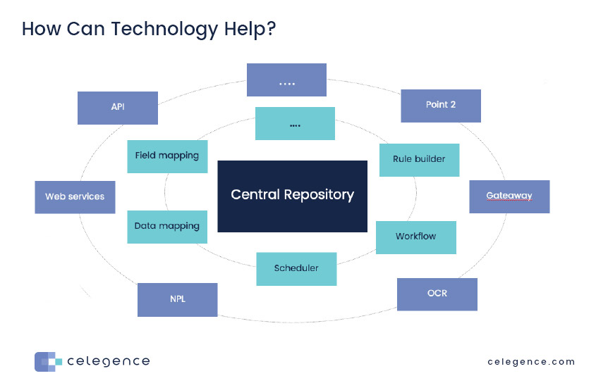 Technology IDMP - Wim Cypers - Webinar Celegence