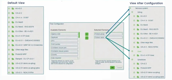 Personalized Navigation Tree