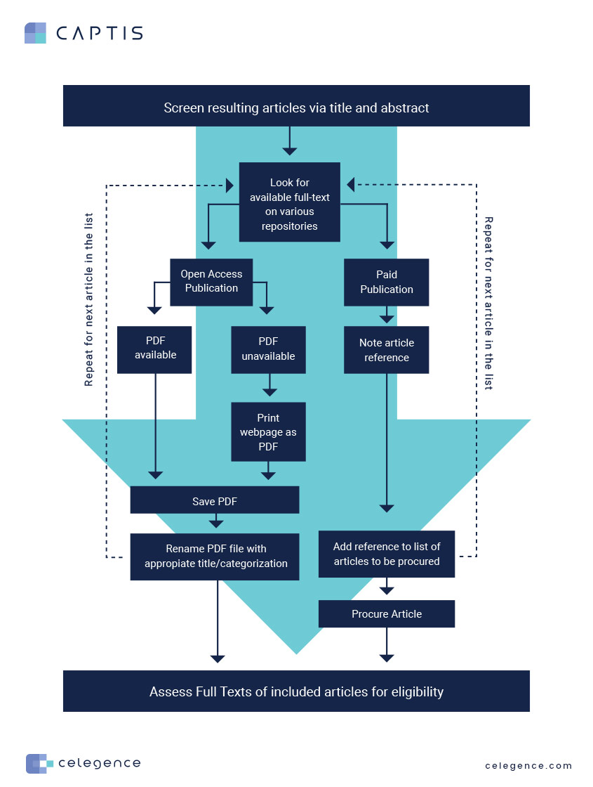 Automatic Full-Text Retrieval - CAPTIS Feature - Text Retrieval Flow Chart