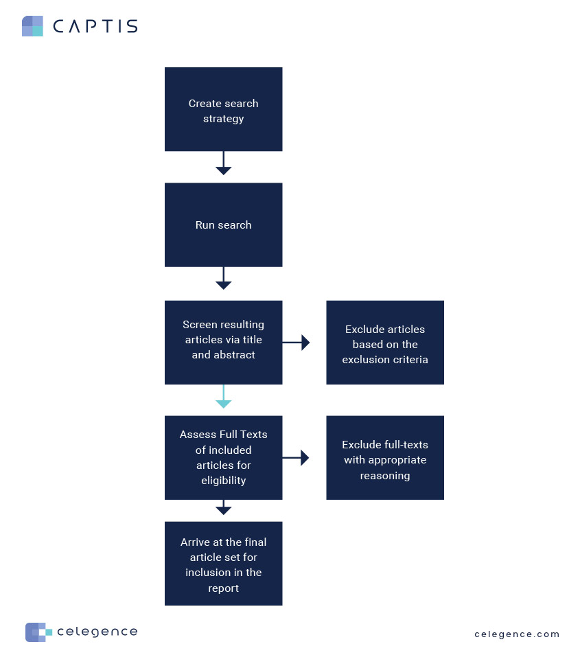 Automatic Full-Text Retrieval - CAPTIS Feature - Graphic 1