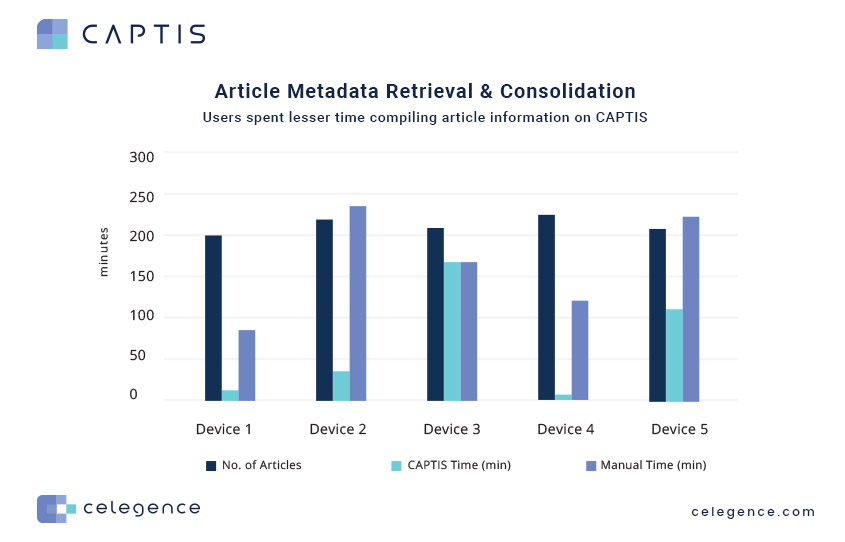 1 - Article Metadata Retrieval Consolidation - CAPTIS