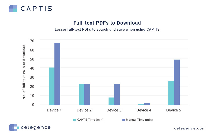 3 - Full-text PDFs Download - CAPTIS