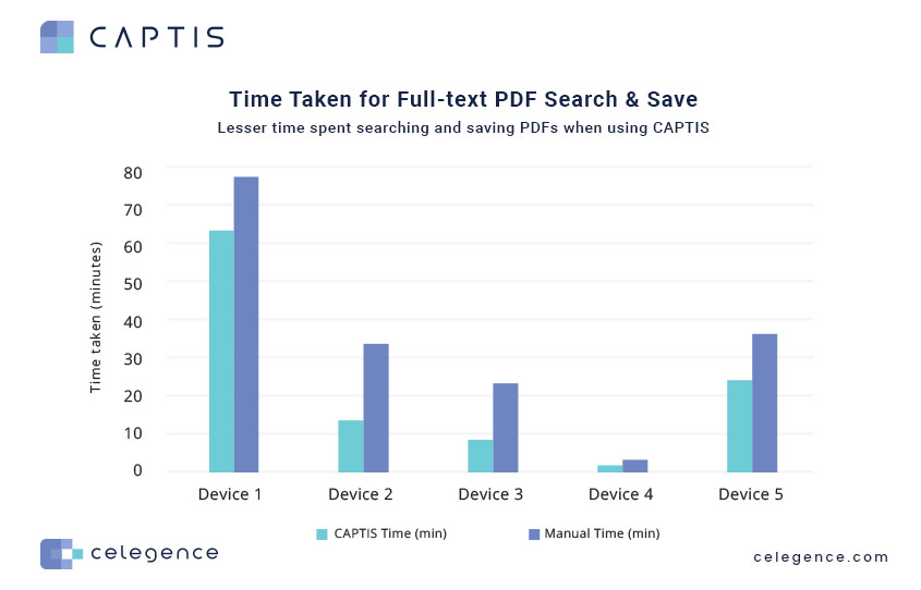4 - Time Taken Full-text PDF Search Save - CAPTIS