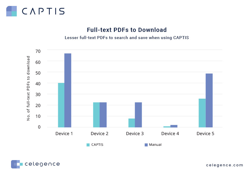 3 - Full-text PDFs Download - CAPTIS