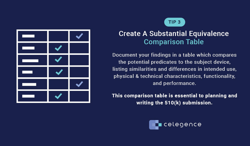 510k Submission Planning - Substantial Equivalence Comparison Table