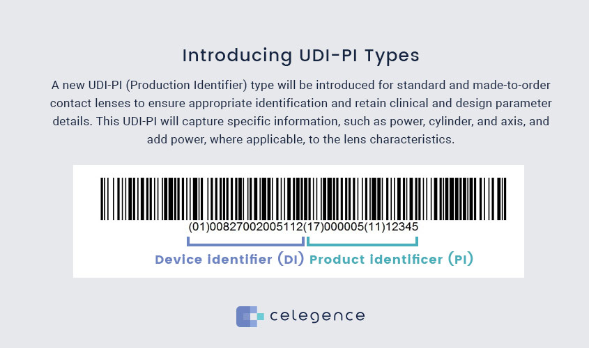 Introducing UDI-PI Types - Contact Lens - Celegence