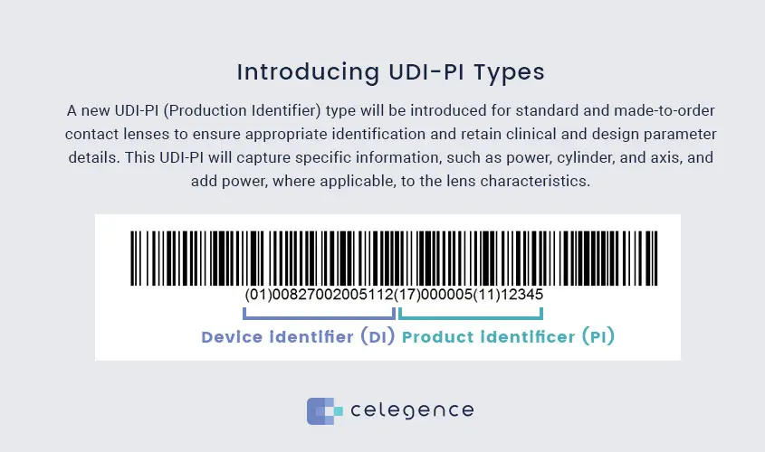 Introducing UDI-PI Types - Contact Lens - Celegence