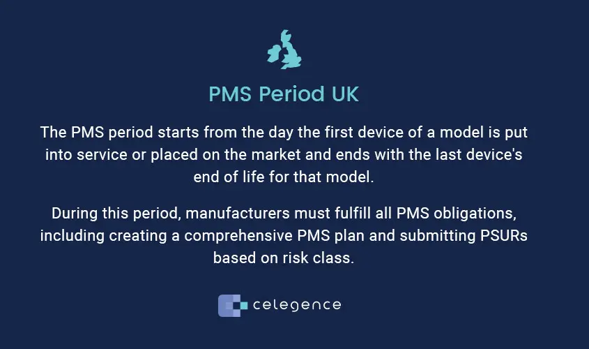 PMS Period UK - Medical Devices - Celegence