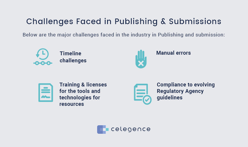 Challenges Faced Publishing Submission - Celegence