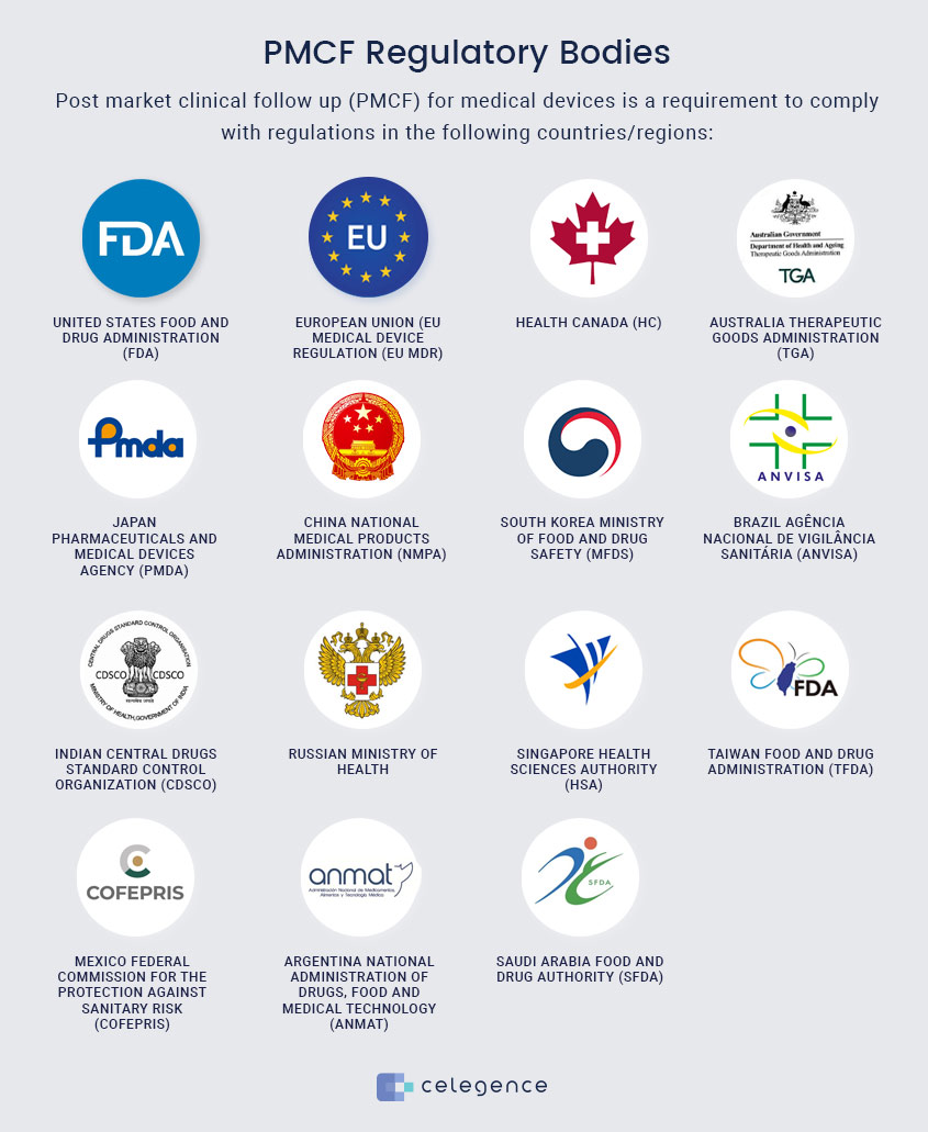 PMCF Regulatory Bodies - Celegence