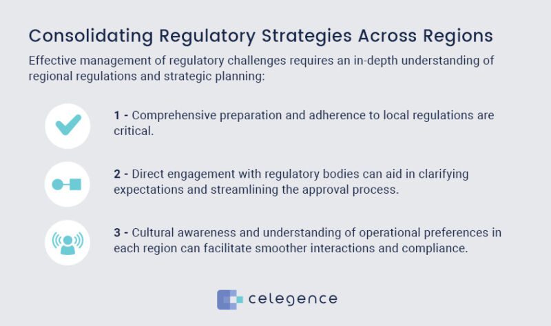 Regional Differences Of Regulatory Frameworks Pharmaceuticals