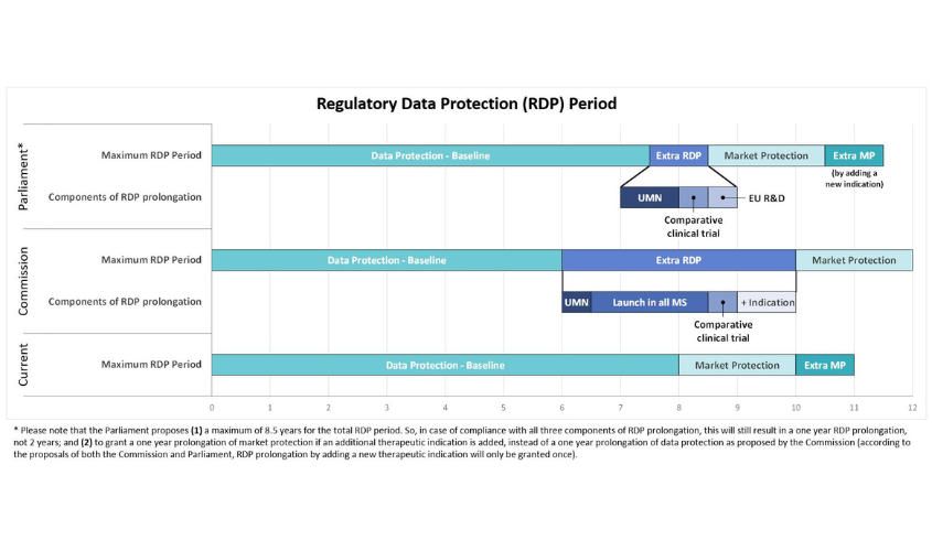 EMA Update on On-site GMP and GDP Inspections Approach for 2024 - Celegence