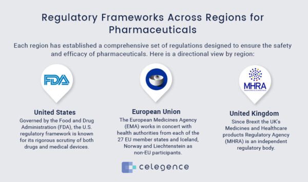 Regional Differences Of Regulatory Frameworks Pharmaceuticals