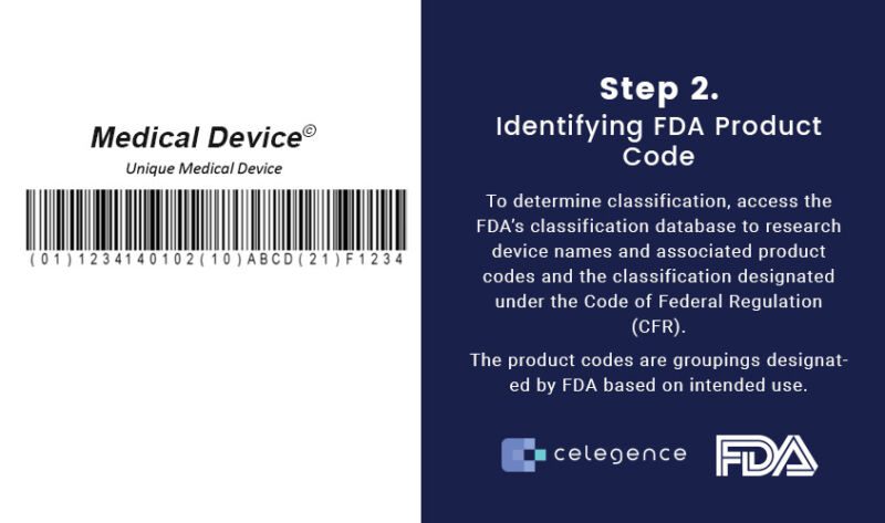 US FDA Medical Device Classification and Determination