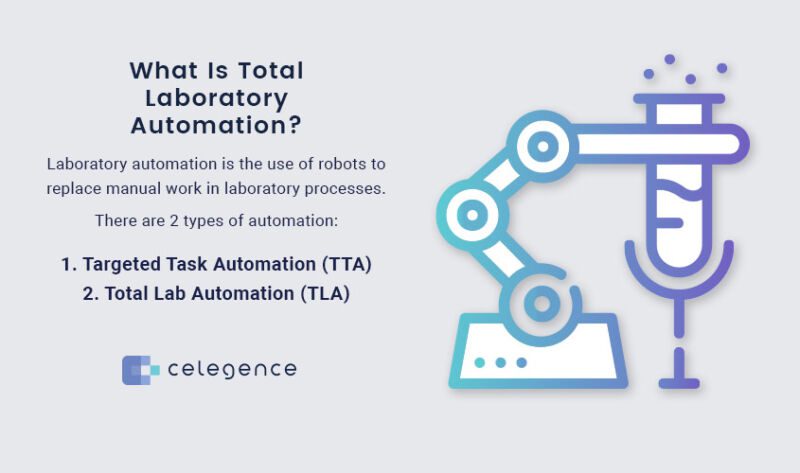 Advances in Lab Automation with AI | Celegence