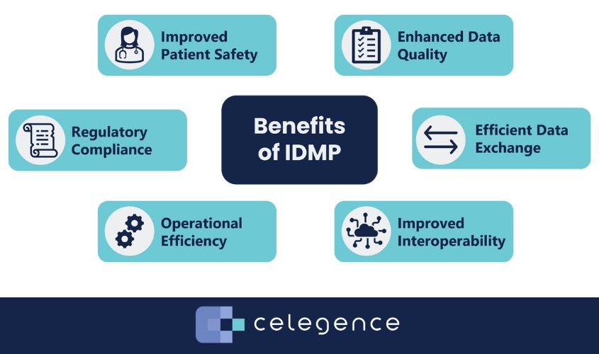 Benefits of IDMP 