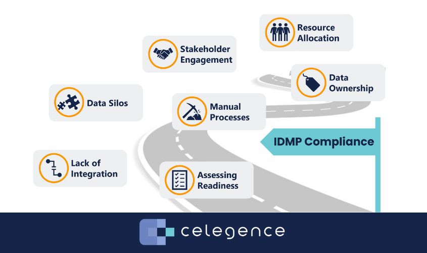 IDMP Compliance