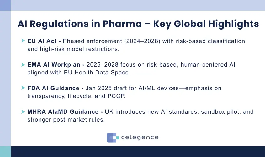 AI Regulations in Pharma – Key Global Highlights | Celegence