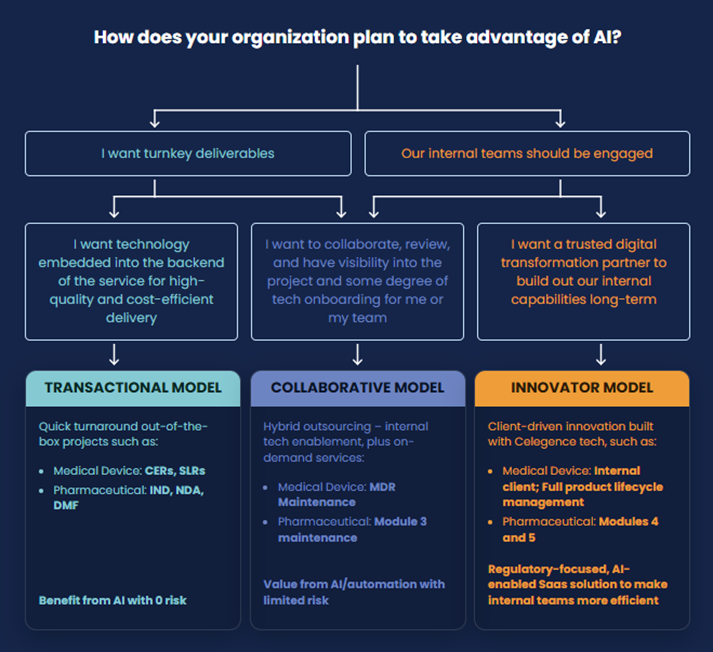 What is a Service+Tech Model? 